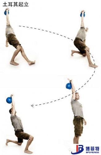 壺鈴?fù)炼淦鹆?dòng)作圖文分解視頻教程