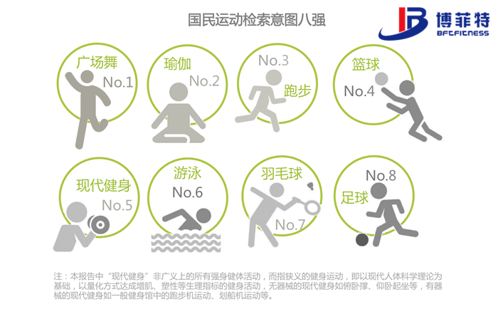 8aa47d7deb49456db2f73b173820876b.png 八大國民運(yùn)動(dòng)概覽檢索意圖八強(qiáng)