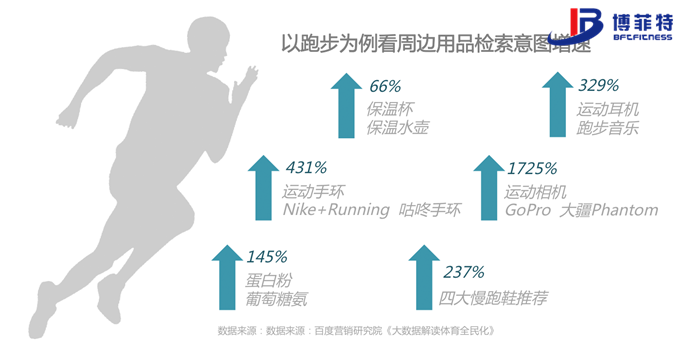 de915682675042749c7edb3f3d09d216.png “運(yùn)動(dòng)服裝”與“休閑服裝”混為一談籠統(tǒng)稱作“運(yùn)動(dòng)休閑”