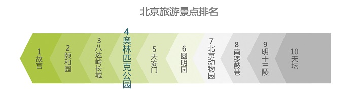 61d1a17c98ba48dabc33490619b34920.png 北京景點(diǎn)旅游