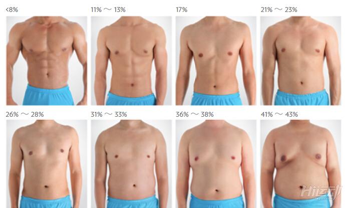 體脂率對(duì)比圖