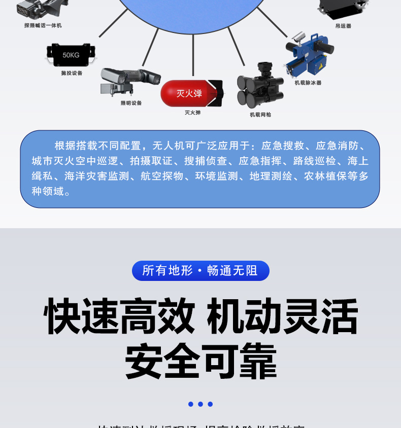 產(chǎn)品簡介--油動式長航時大載荷應(yīng)急救援無人機(jī)_06.jpg